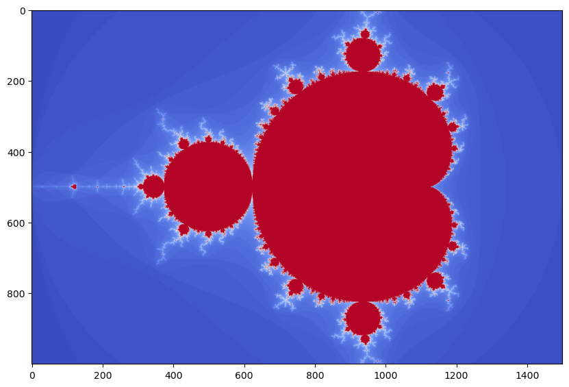 Mandelbrot  Set