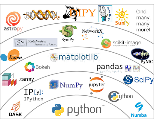 Python Ecosystem